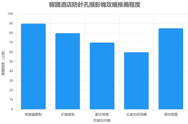 防針孔攝影機攻略